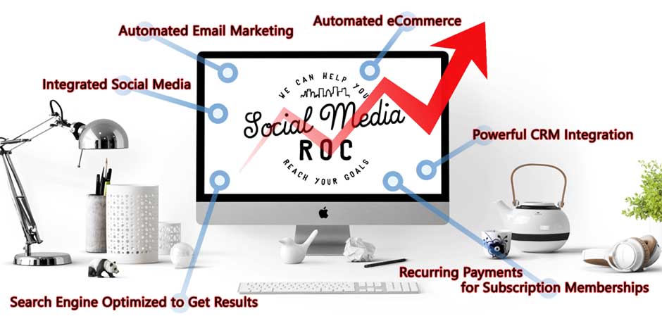 Custom Business Websites by Social Media ROC