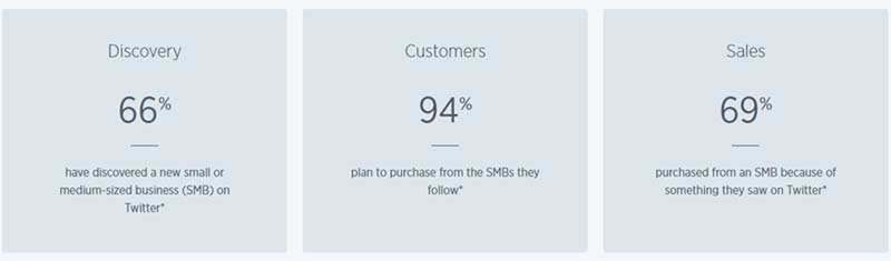 Twitter business stats